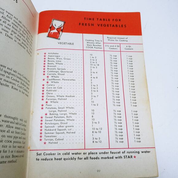 Vintage National Presto Cooker Model 40 Recipe Book Cookbook (4d) - Picture 6 of 9